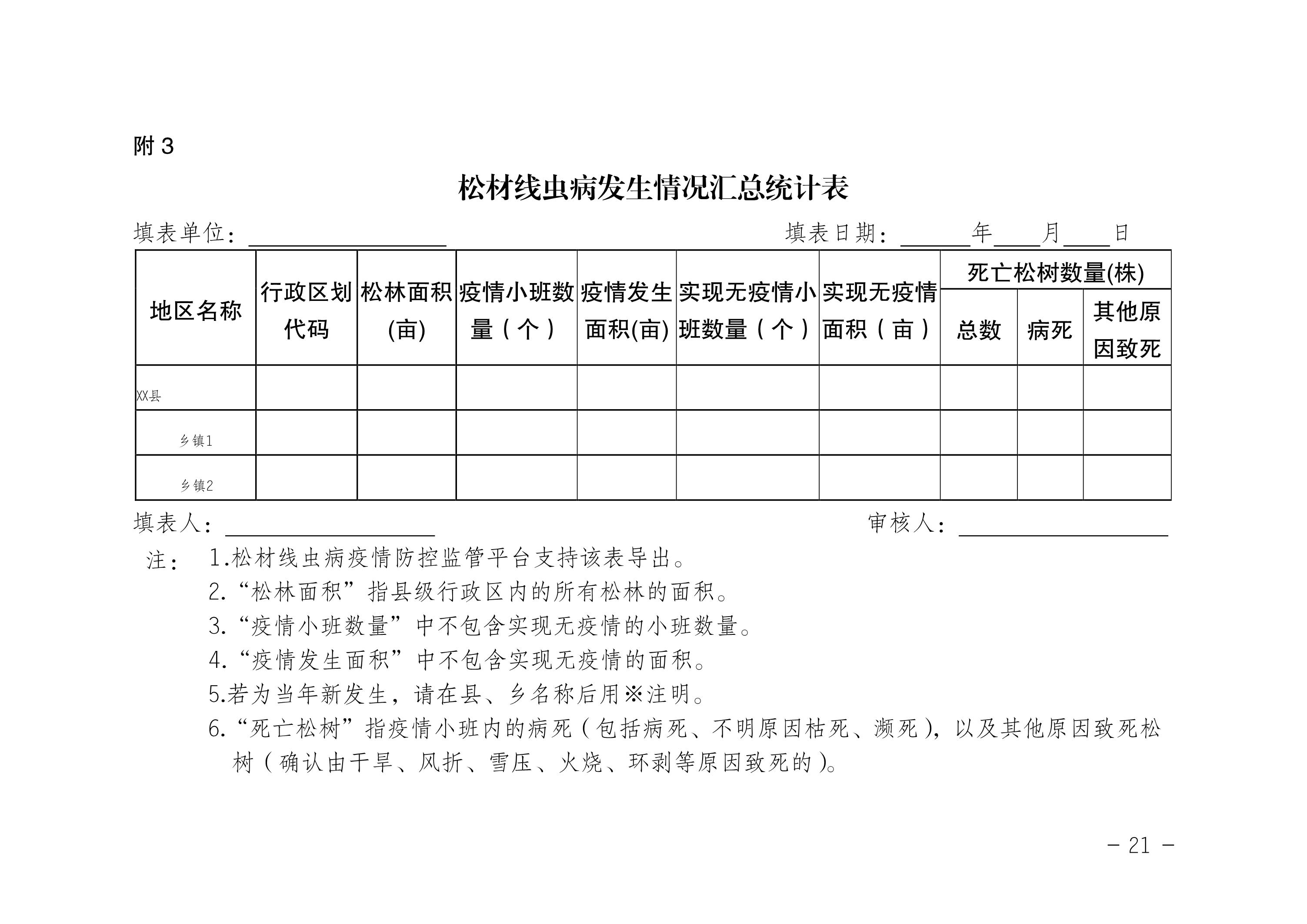 鬆（sōng）材線蟲（chóng）病（bìng）防治技術方案（àn）（2022版（bǎn））_21.JPG