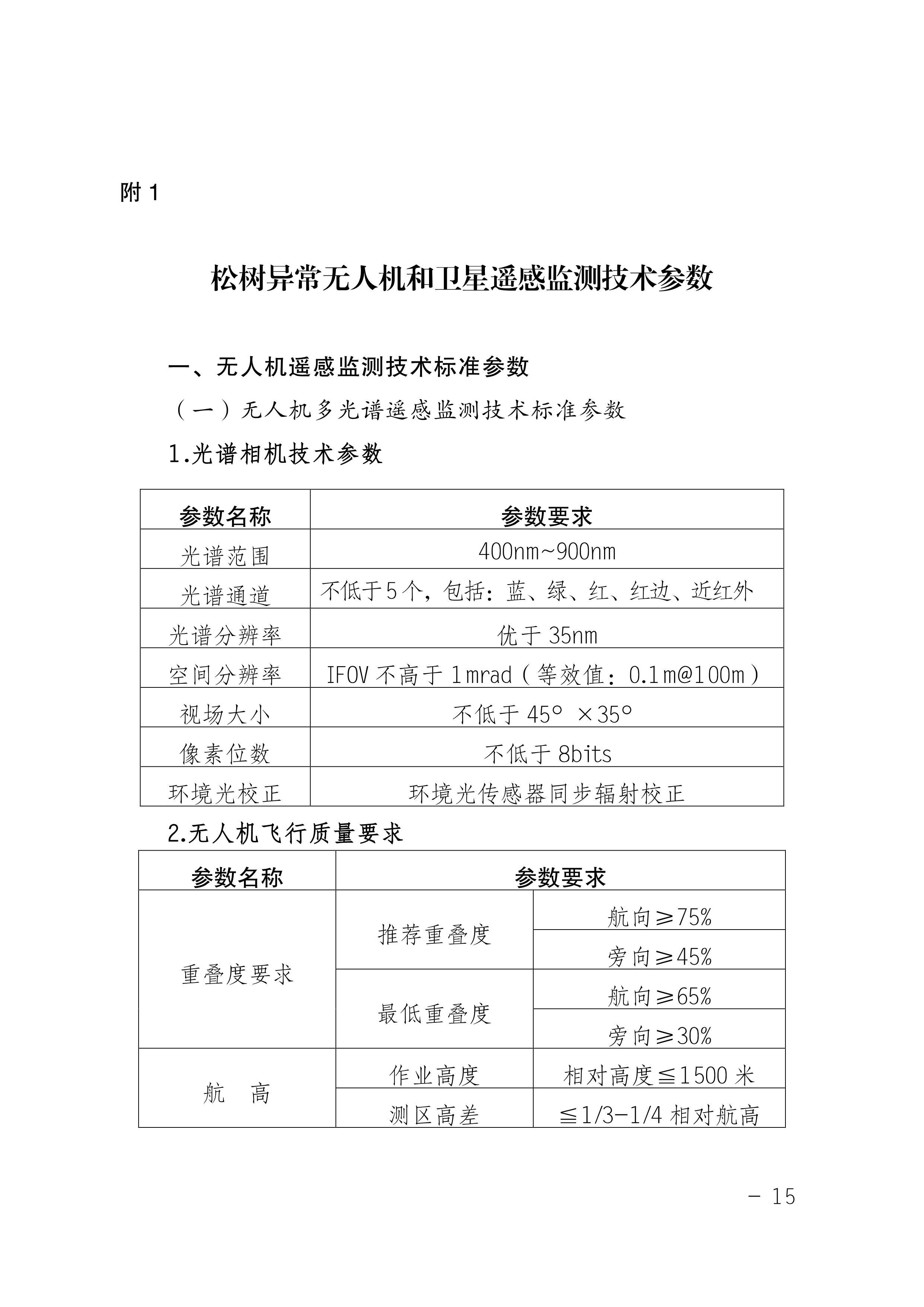 鬆材線蟲病防治技術方案（2022版）_15.JPG