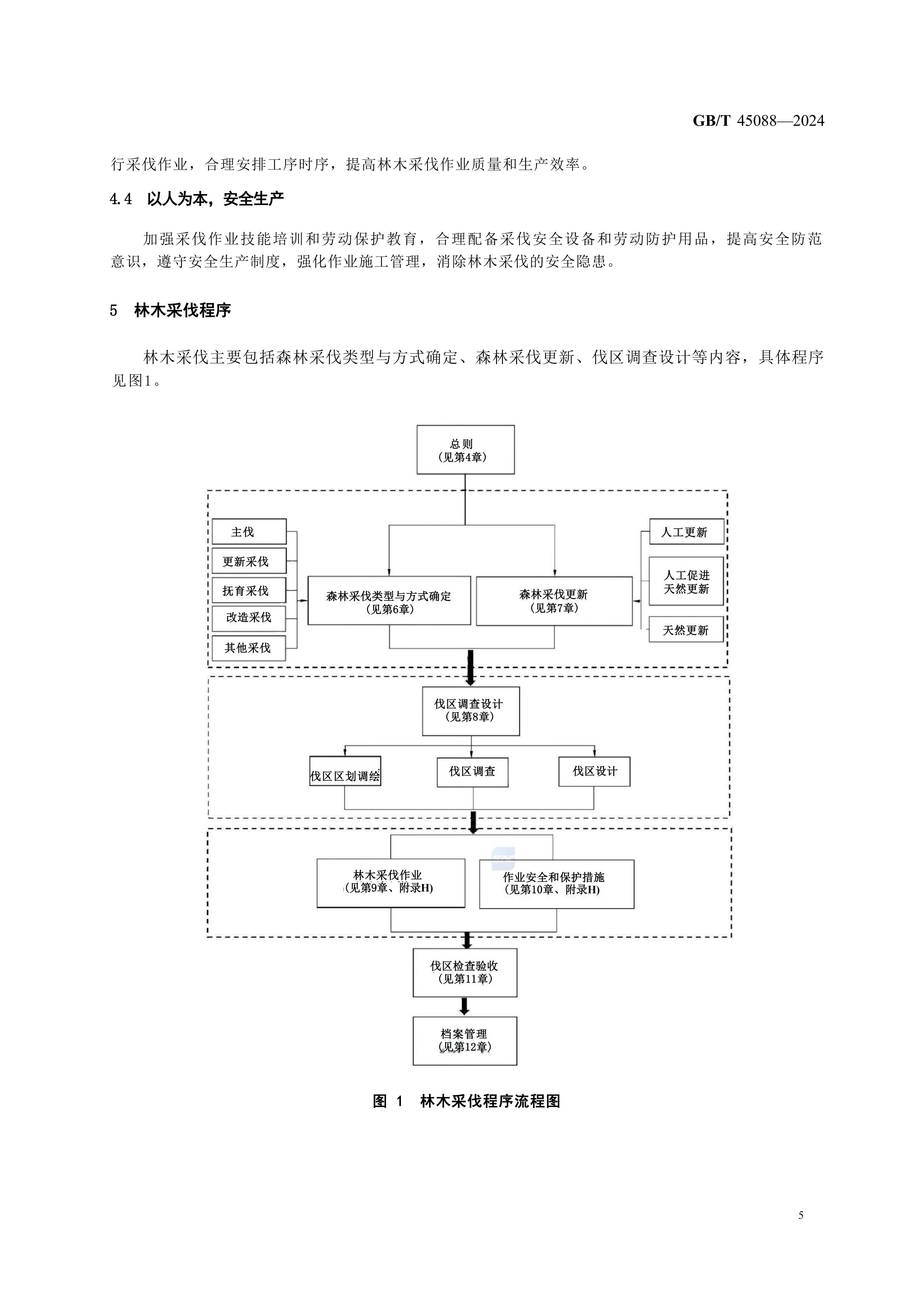 2024GB∕T 45088-2024林木采伐技術規程（chéng）_08.jpg