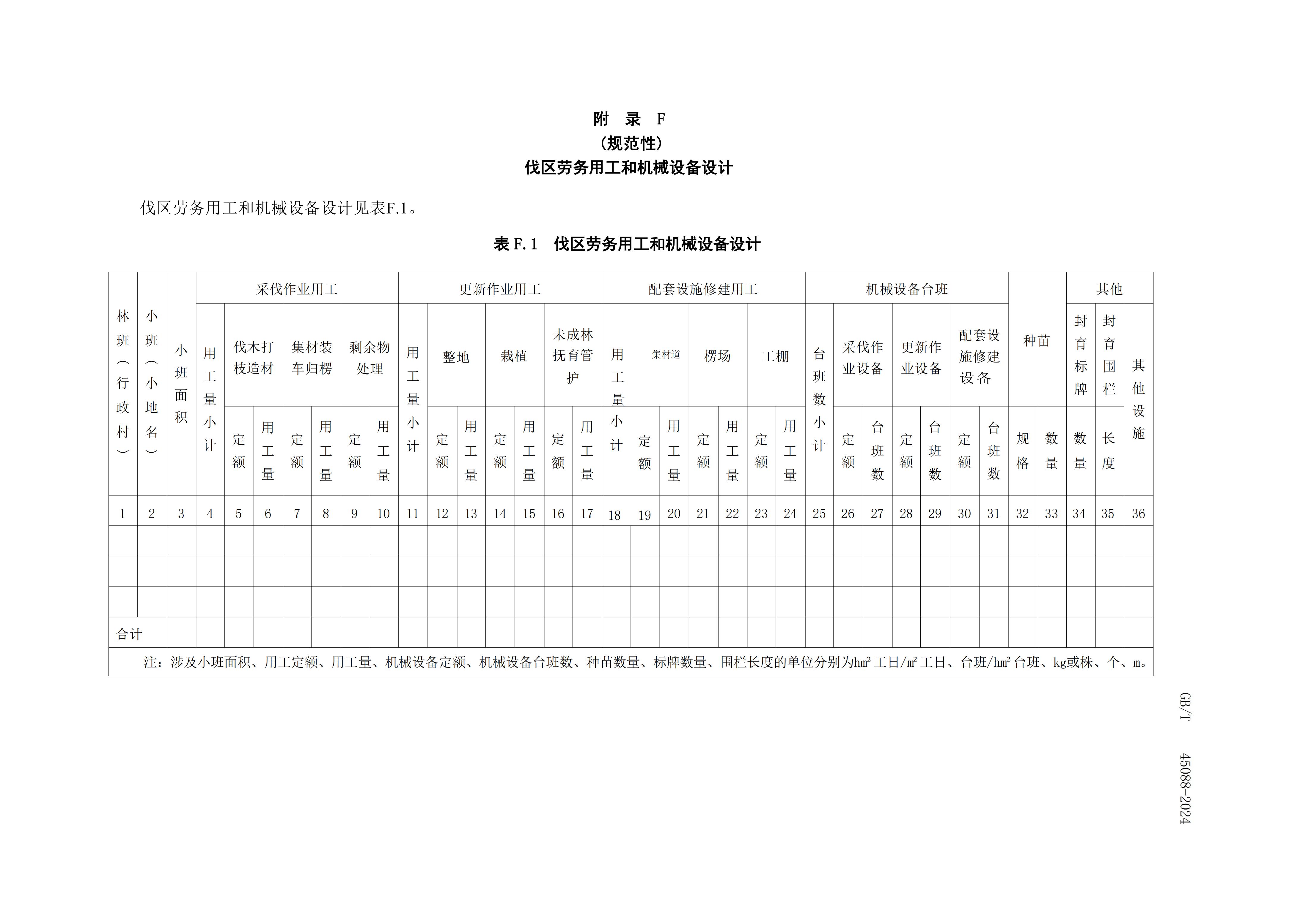 2024GB∕T 45088-2024林（lín）木采伐技術規程_40.jpg