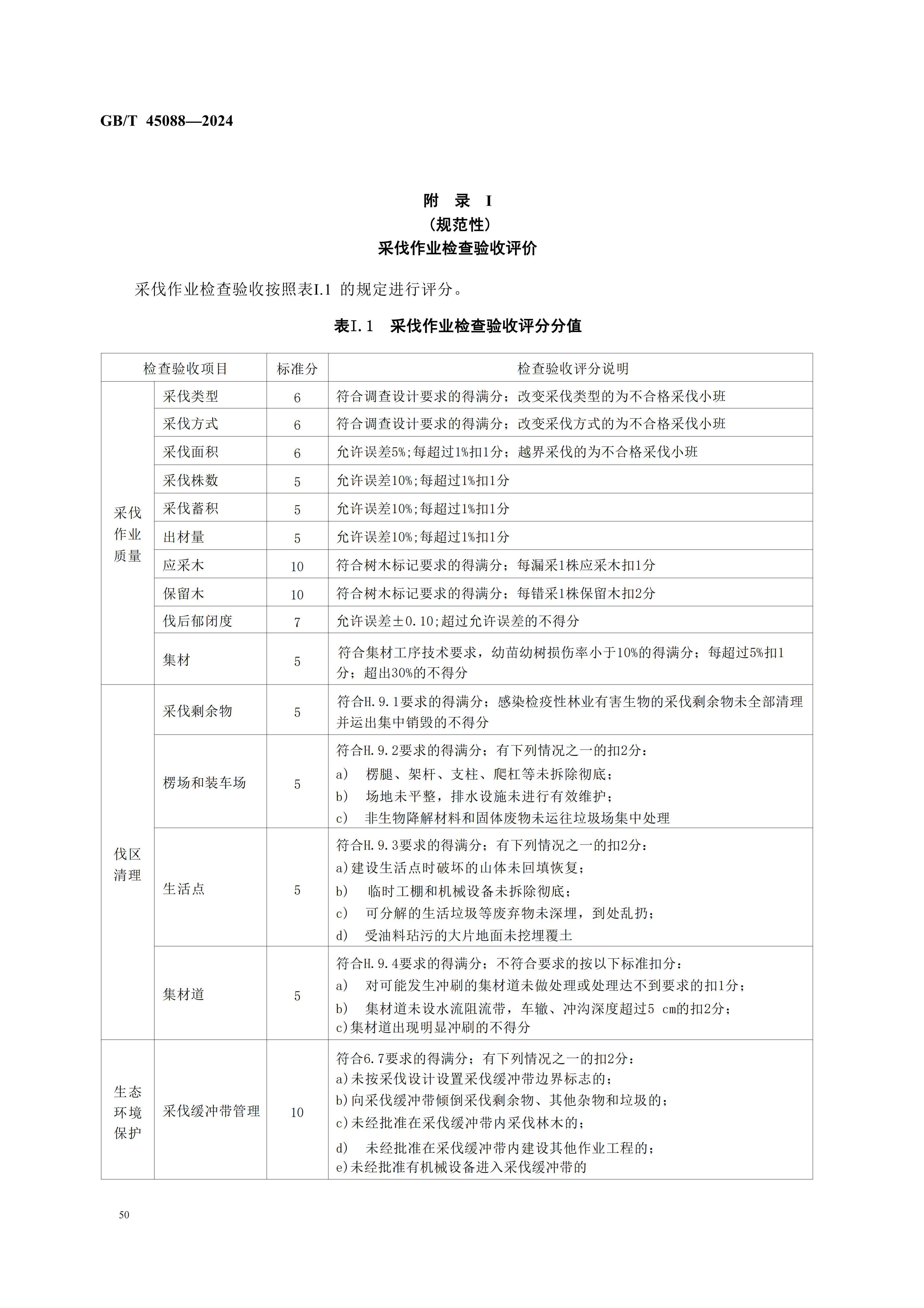 2024GB∕T 45088-2024林木采（cǎi）伐技術規程_53.jpg
