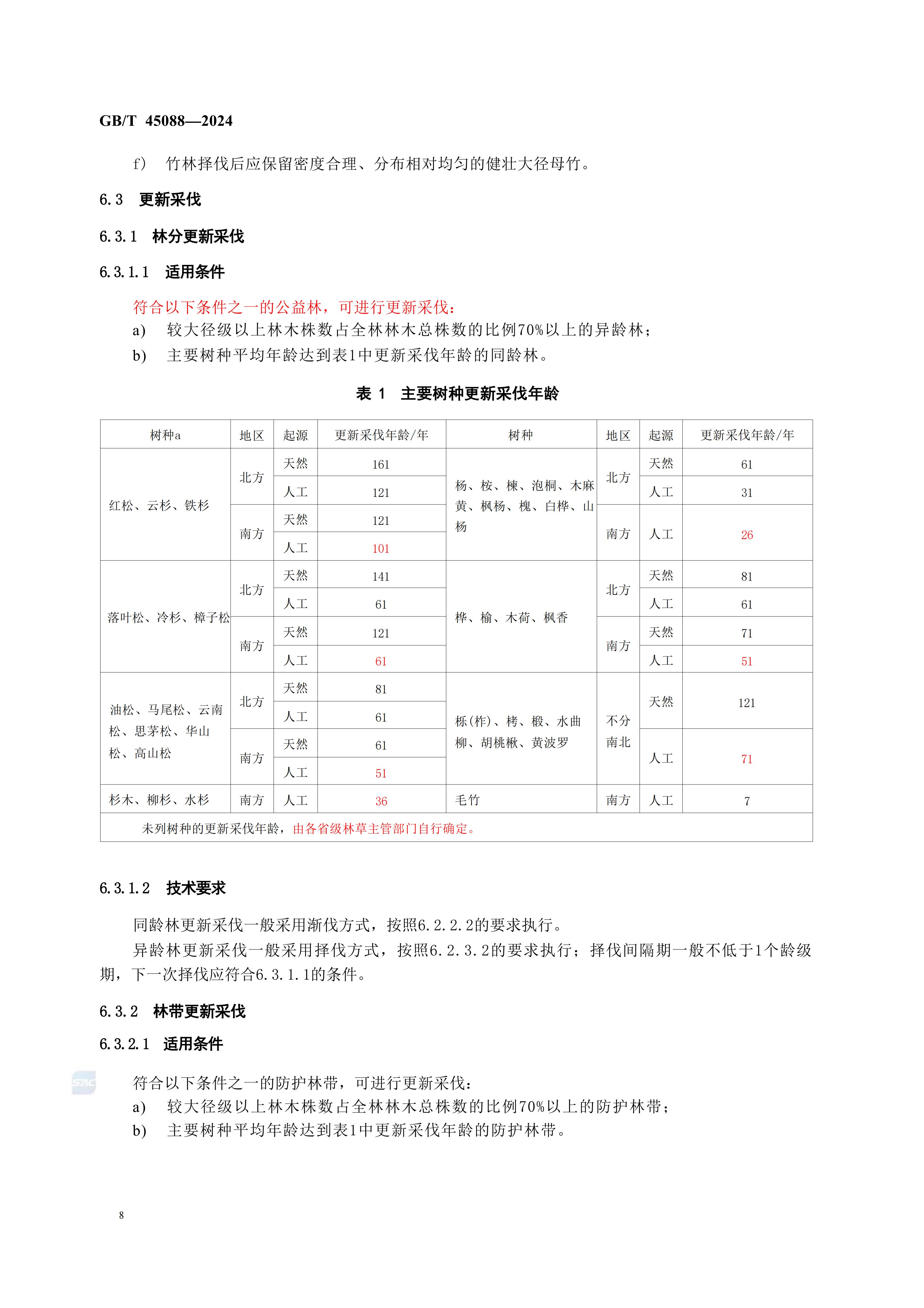 2024GB∕T 45088-2024林木采（cǎi）伐技術規程_11.jpg
