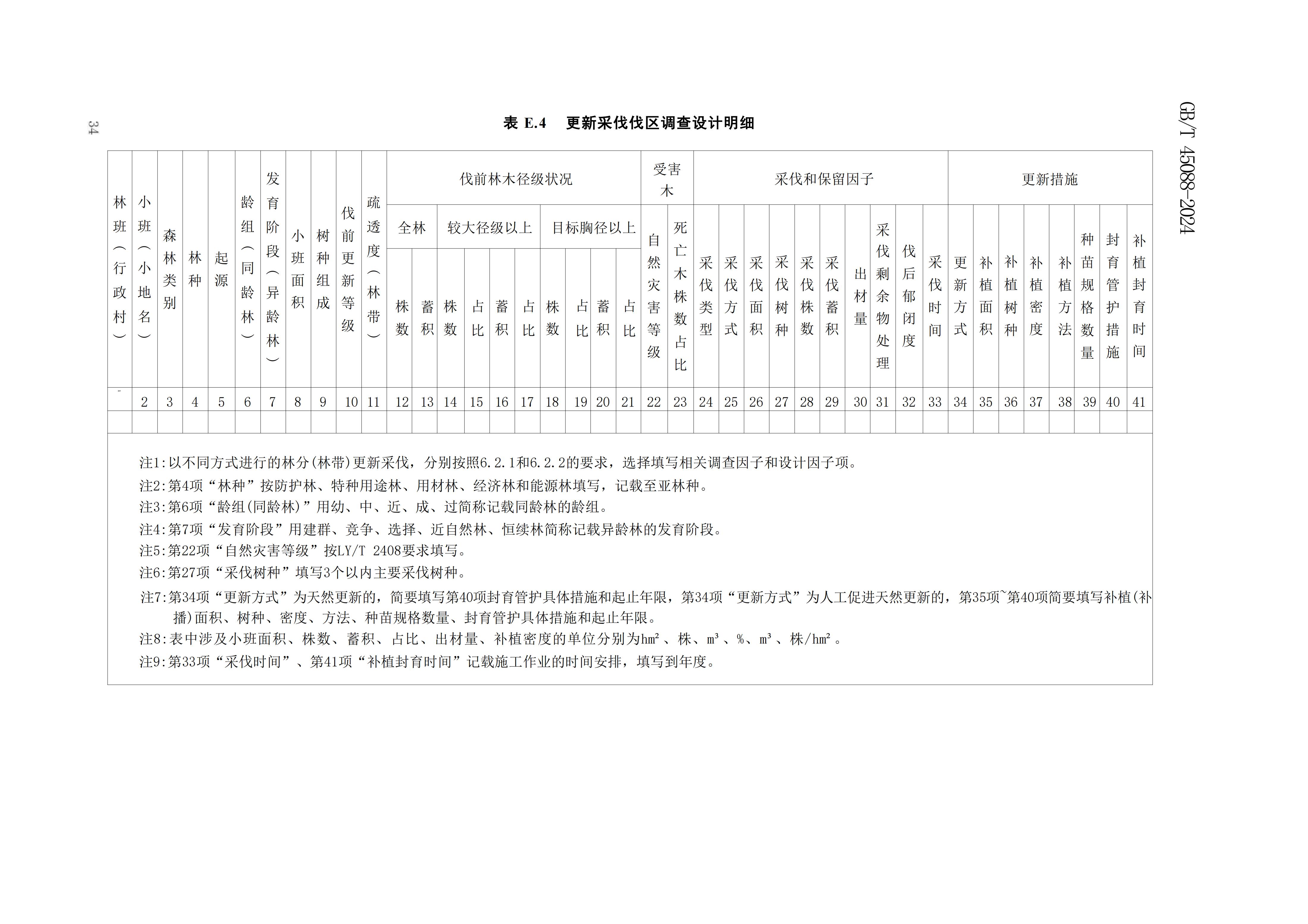 2024GB∕T 45088-2024林木采伐技術規程_37.jpg