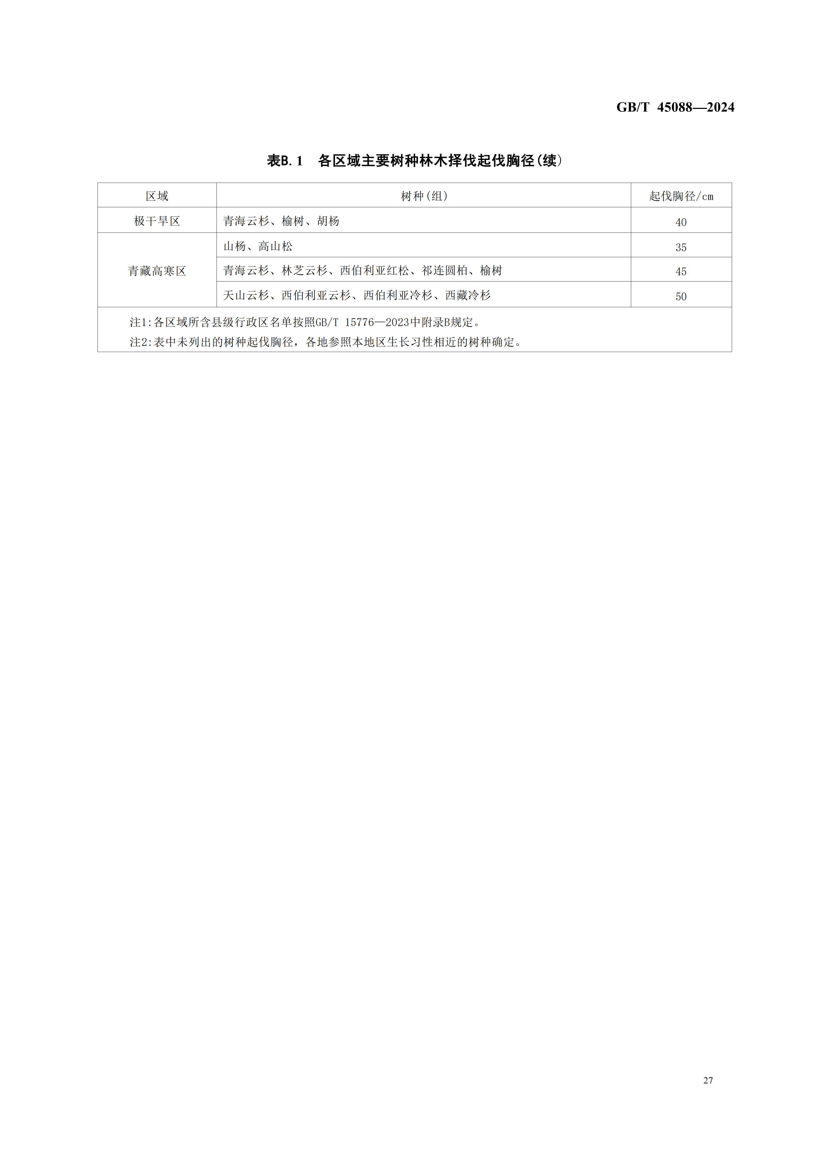2024GB∕T 45088-2024林木采伐技（jì）術規程_30.jpg