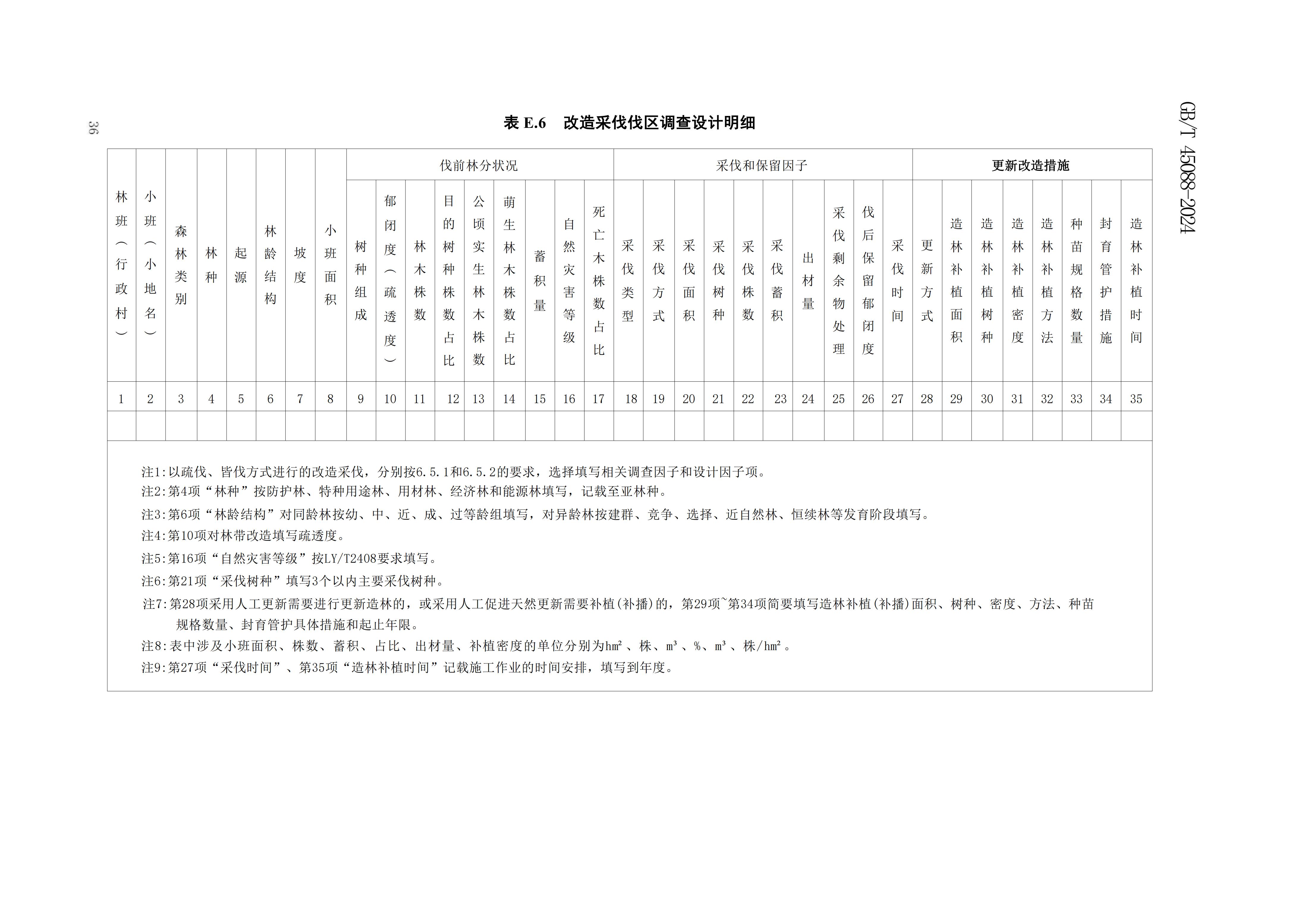 2024GB∕T 45088-2024林木采伐技術規程_39.jpg