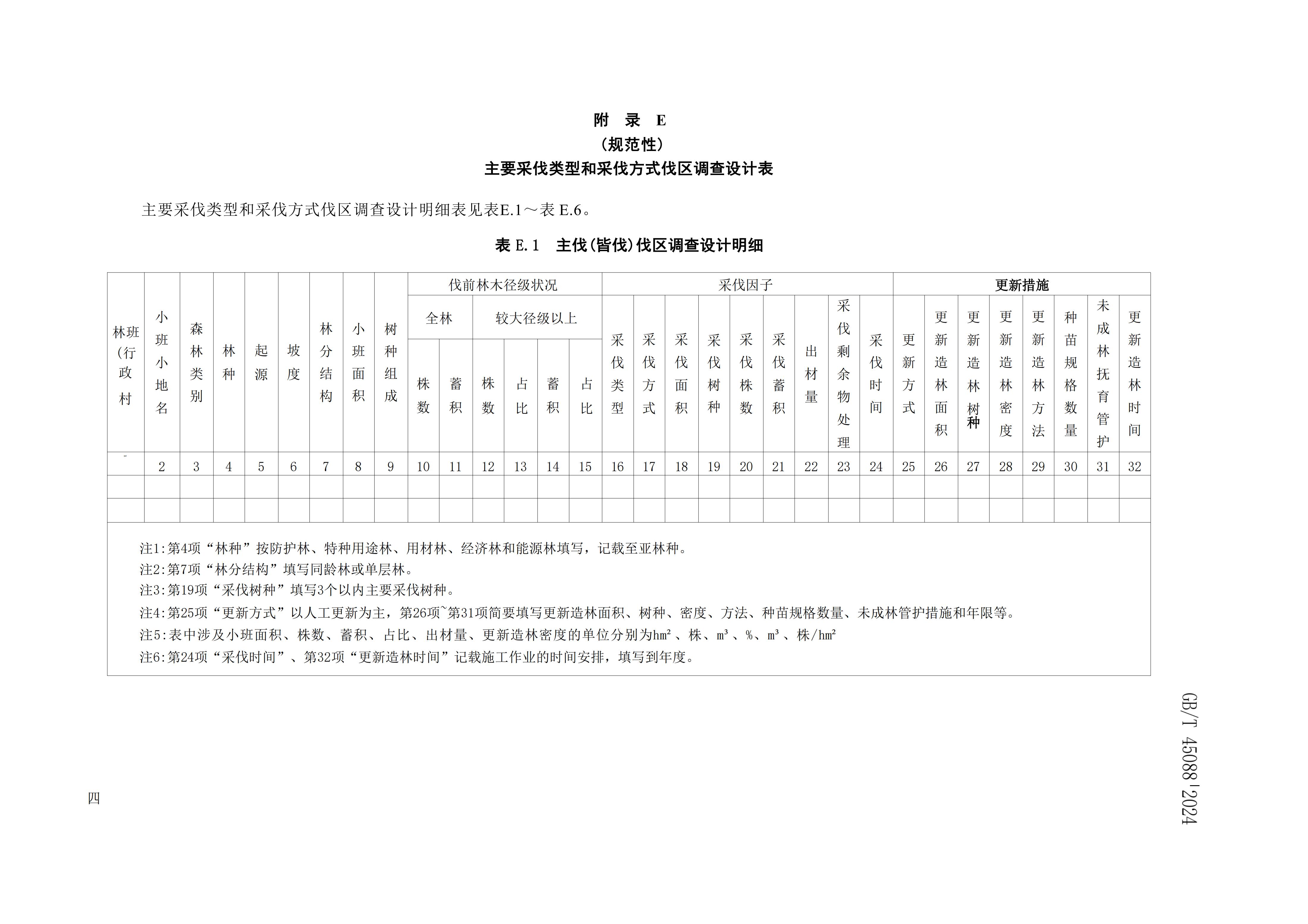 2024GB∕T 45088-2024林木采伐技術規程_34.jpg