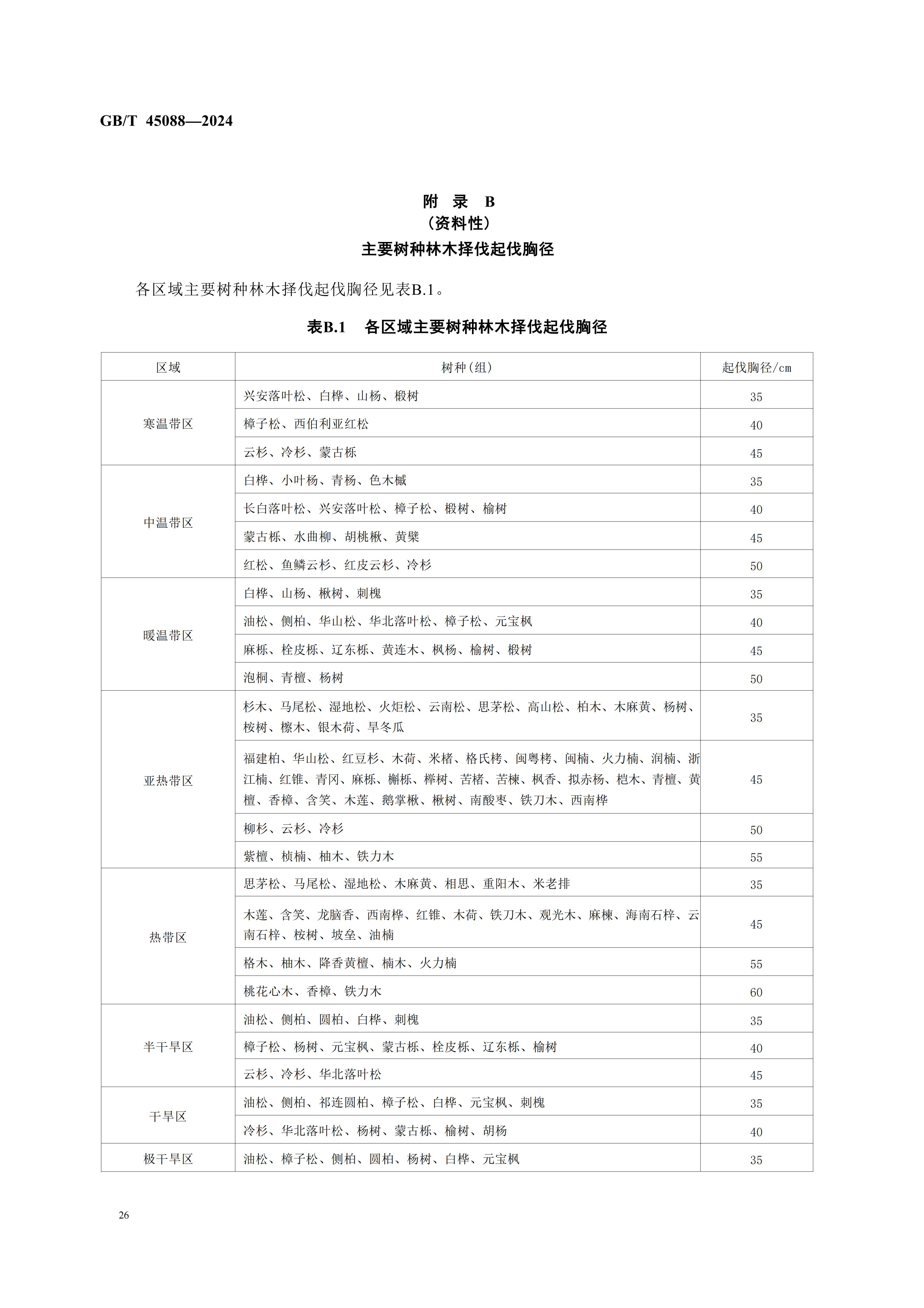 2024GB∕T 45088-2024林木采伐技術規程_29.jpg