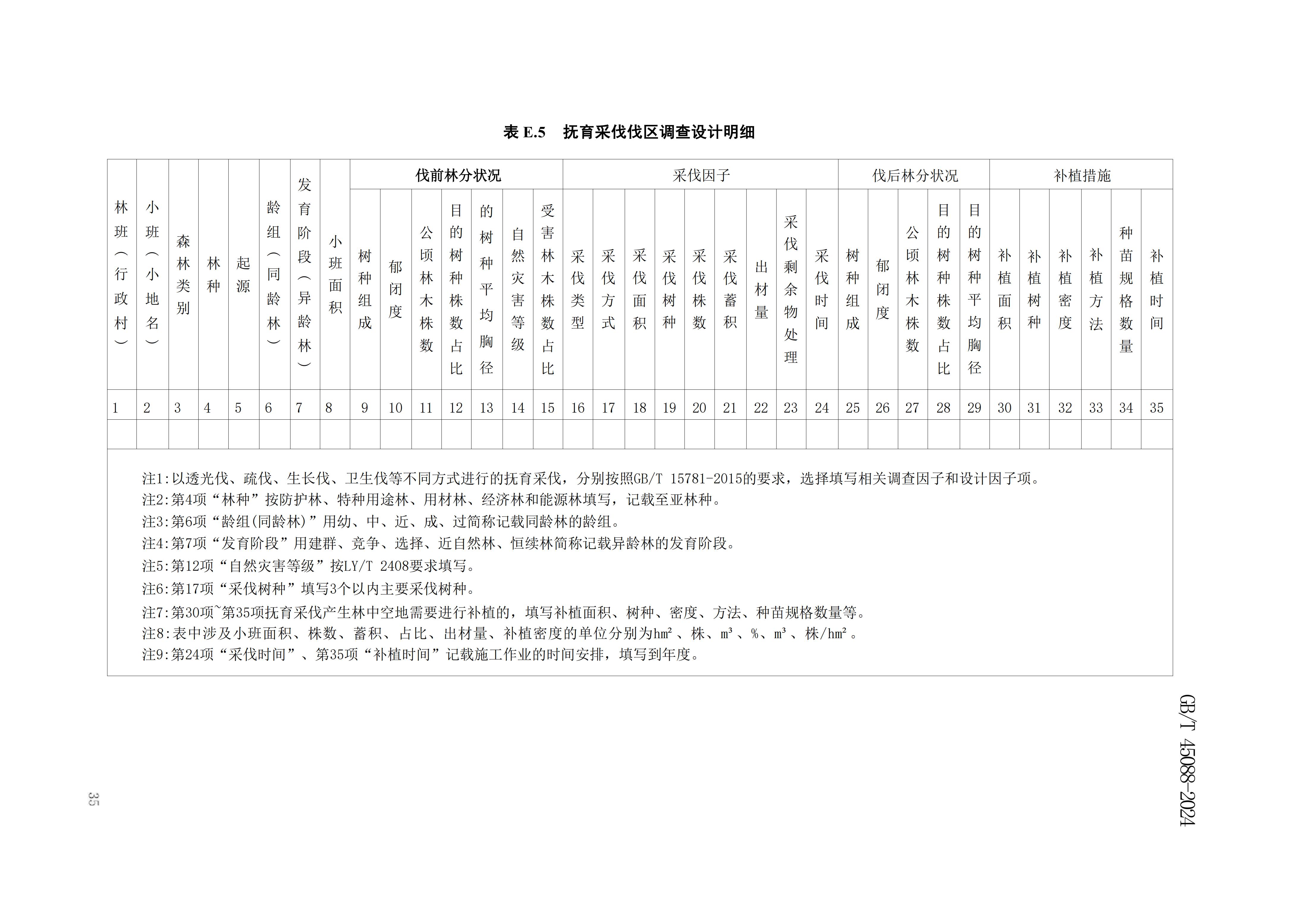 2024GB∕T 45088-2024林木采伐技（jì）術規程（chéng）_38.jpg