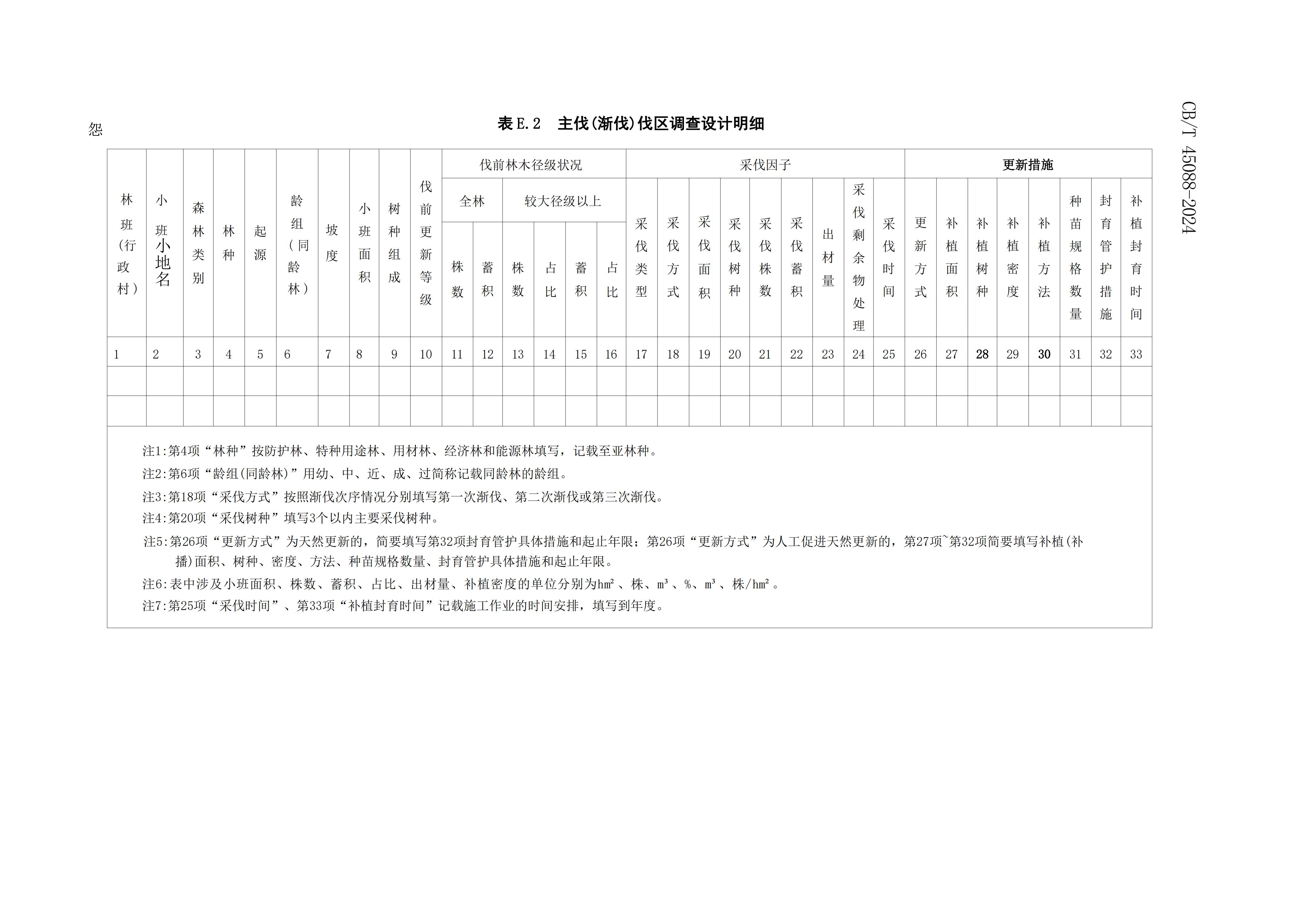 2024GB∕T 45088-2024林木采伐技術規程_35.jpg