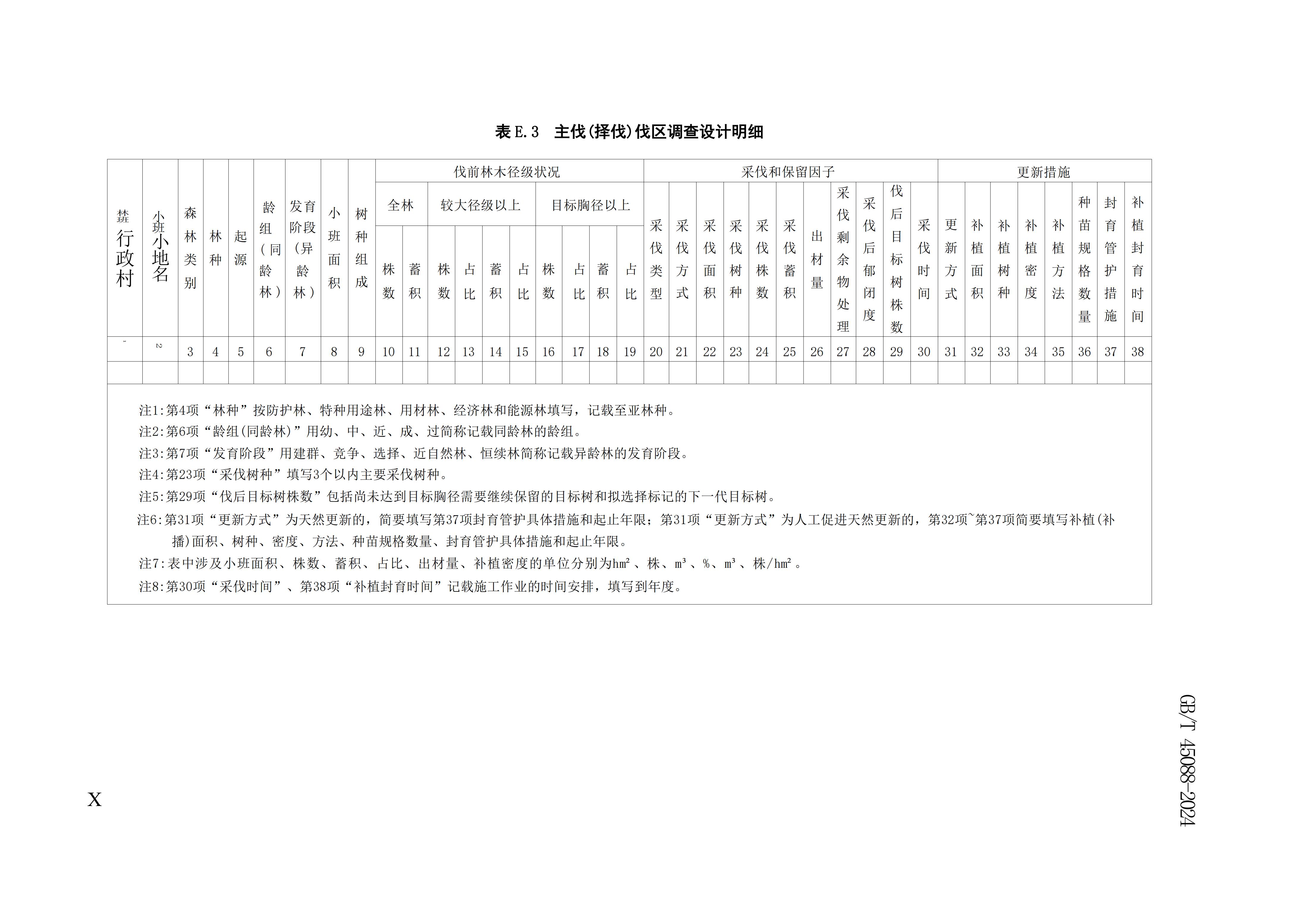2024GB∕T 45088-2024林木采伐技術（shù）規程_36.jpg